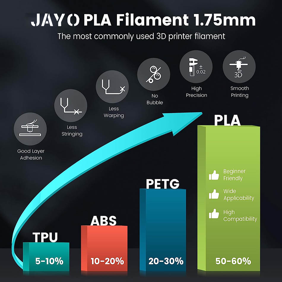 JAYO PLA 3D 프린터 필라멘트 1.75MM 5롤 - 3D Printing Fdm 리뷰 및 가격