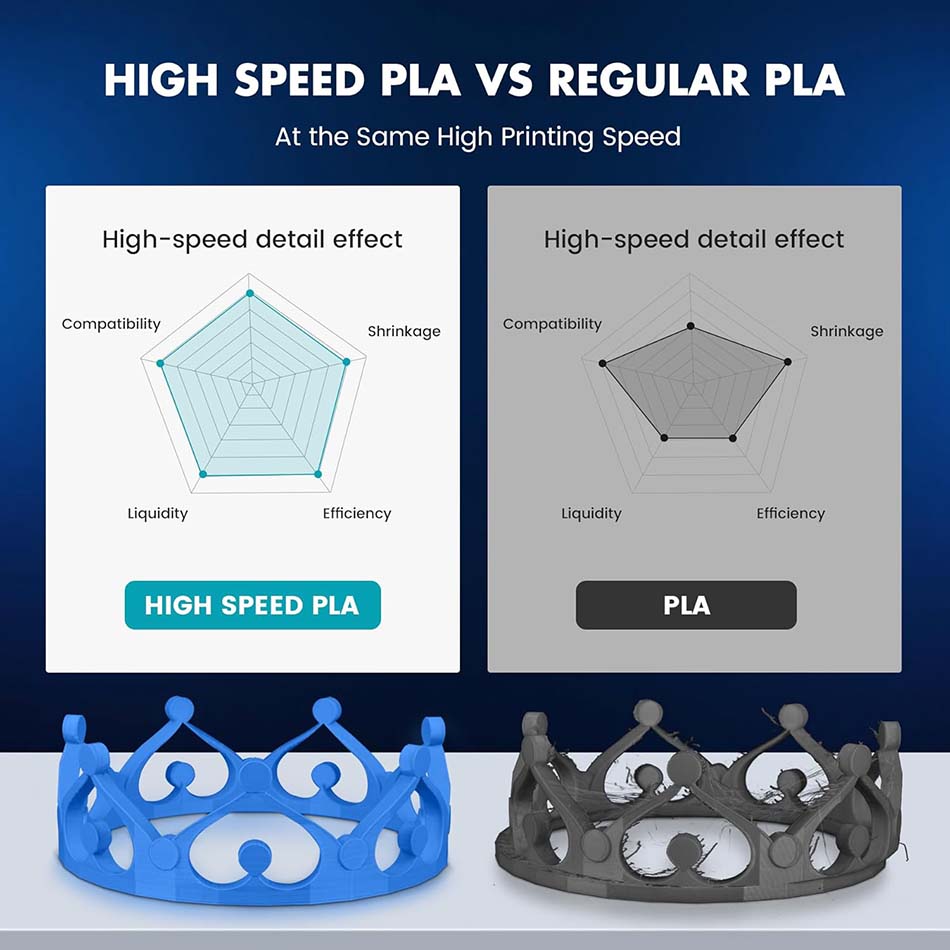 JAYO 고속 PLA/PLA Plus 필라멘트 5.5K - 3D Printing Fdm 리뷰 및 가격